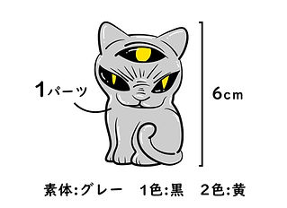 １パーツのソフビの料金の目安イメージ