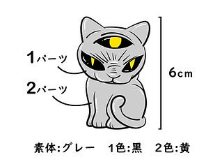 2パーツのソフビの料金の目安イメージ